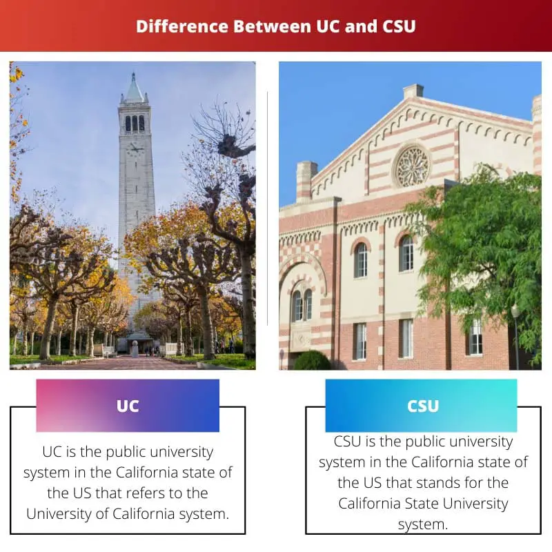 Difference Between UC and CSU