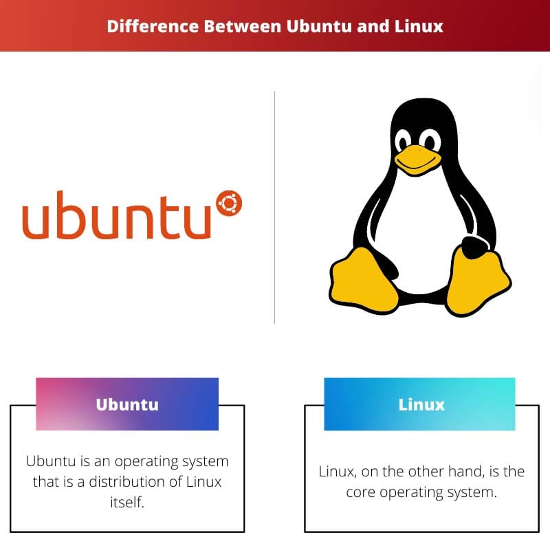 Difference Between Ubuntu and