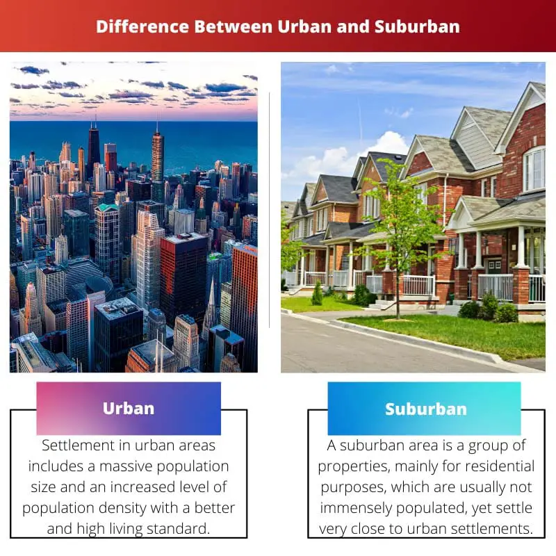 Difference Between Urban and Suburban