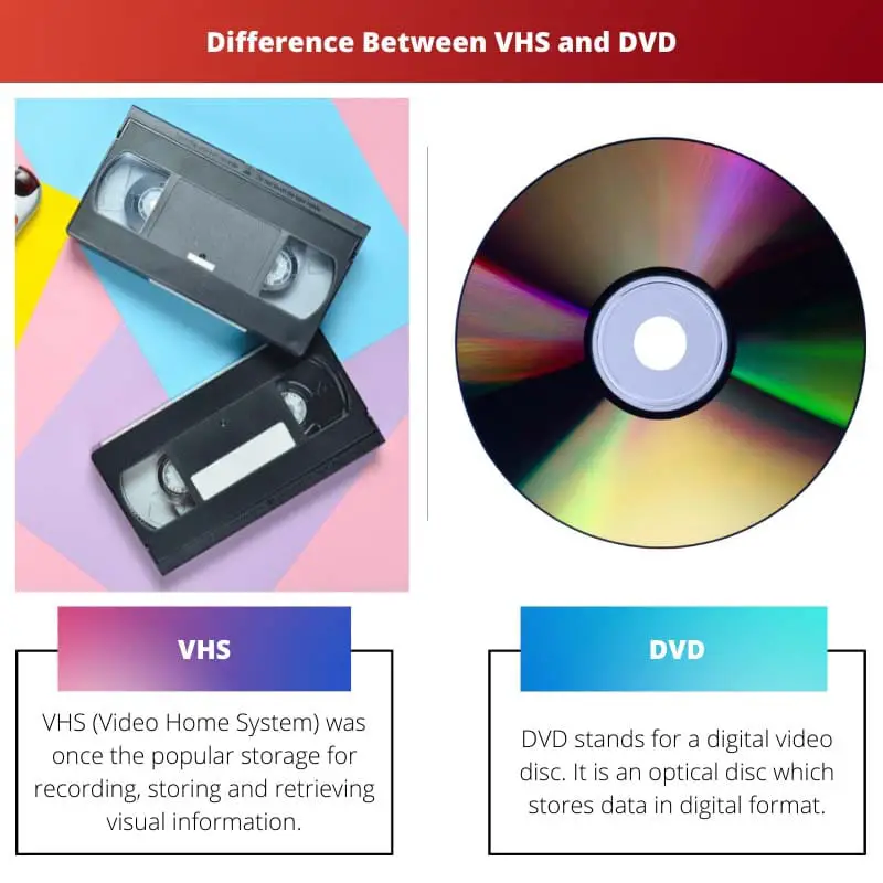 Difference Between VHS and DVD