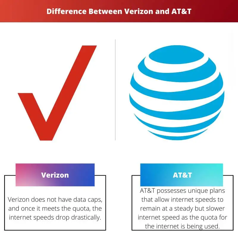 Difference Between Verizon and ATT