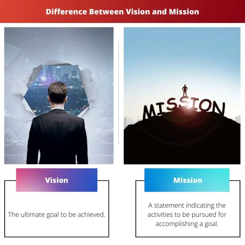 Difference Between Vision and Mission