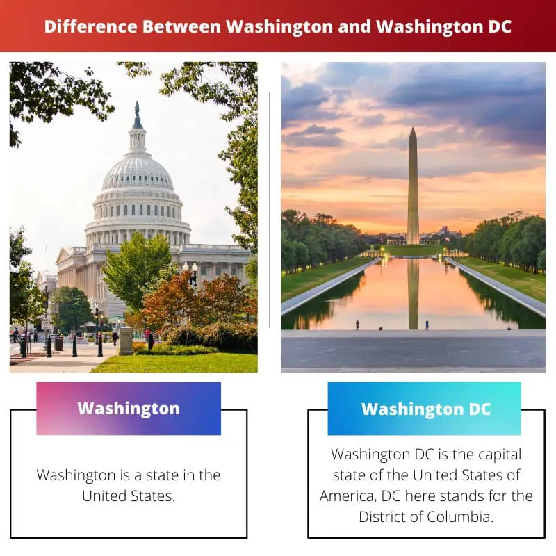 Difference Between Washington and Washington DC