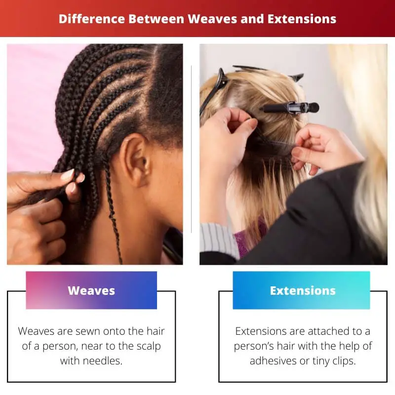Difference Between Weaves and