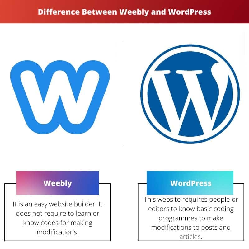 Weebly Vs WordPress: Difference And Comparison