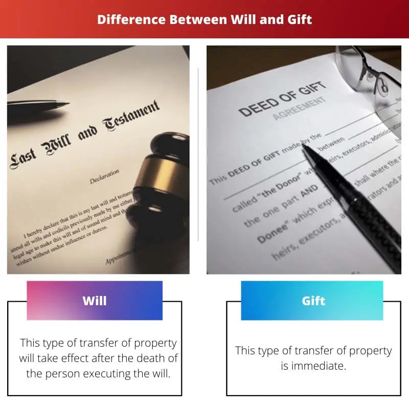 Difference Between Will and Gift