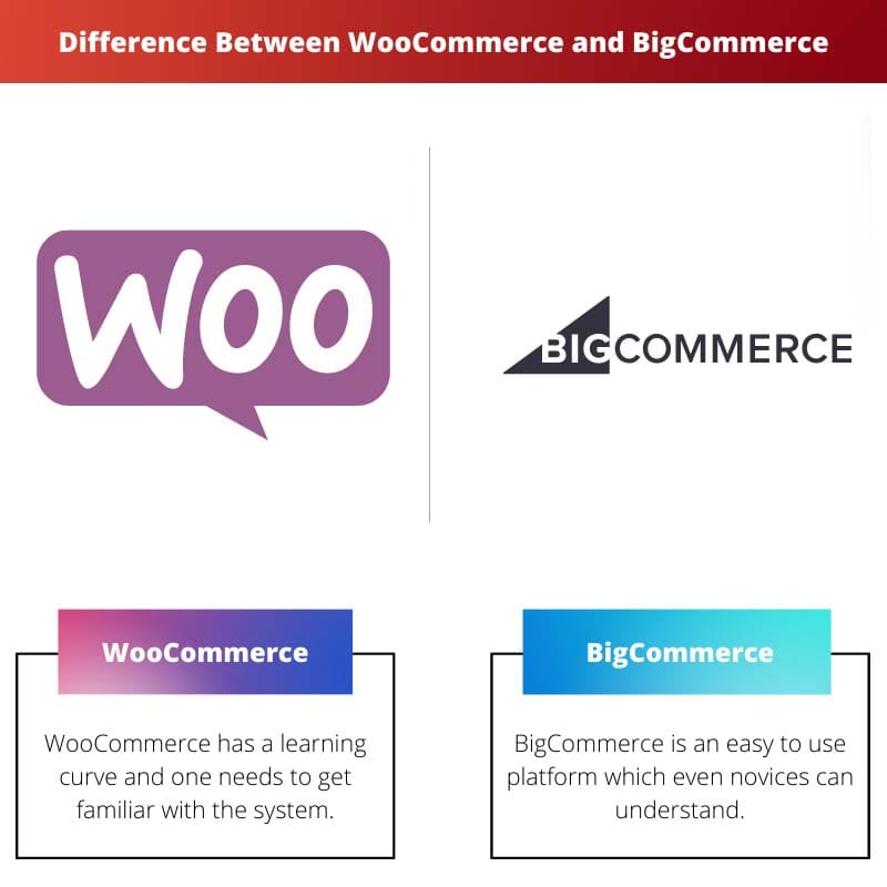 Difference Between WooCommerce and BigCommerce