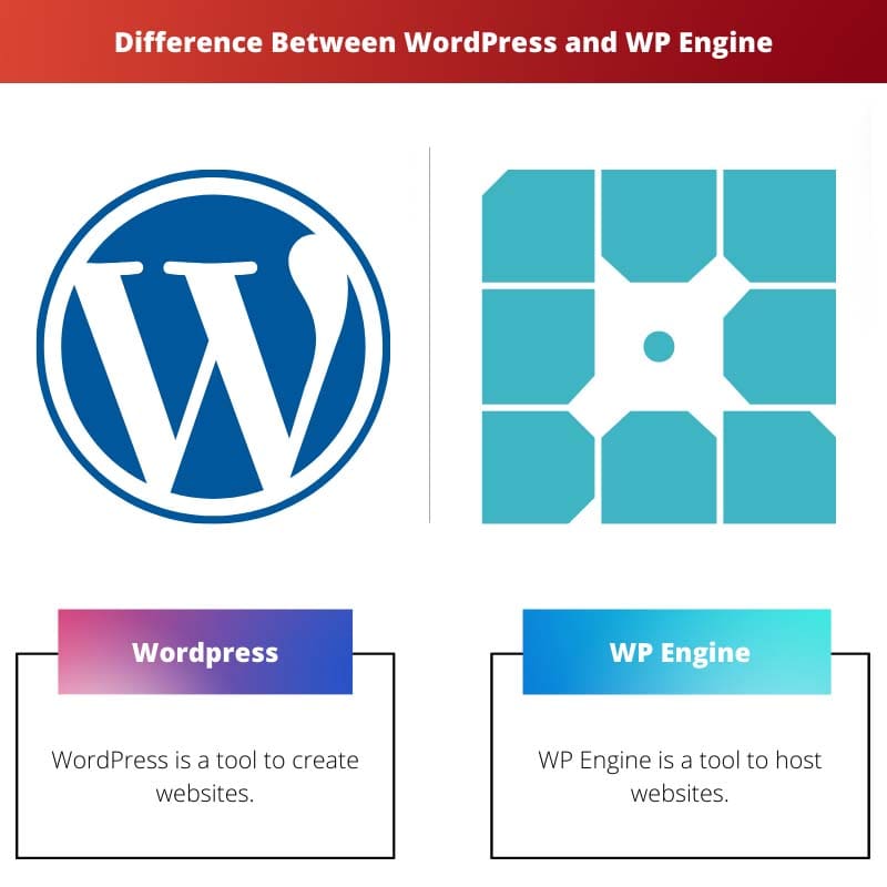 Difference Between WordPress and WP Engine