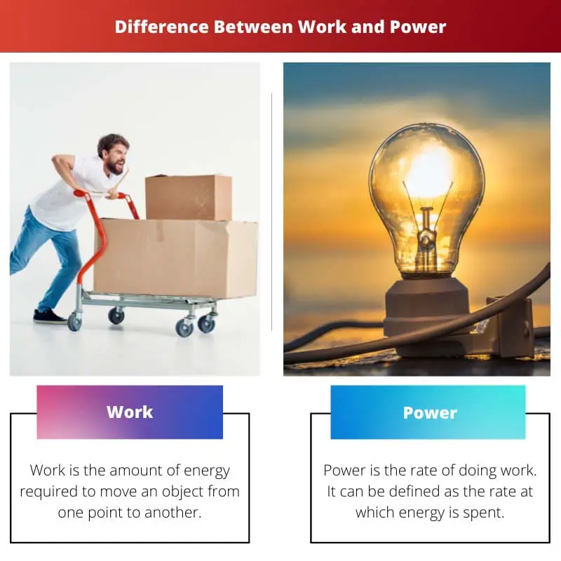 Difference Between Work and Power