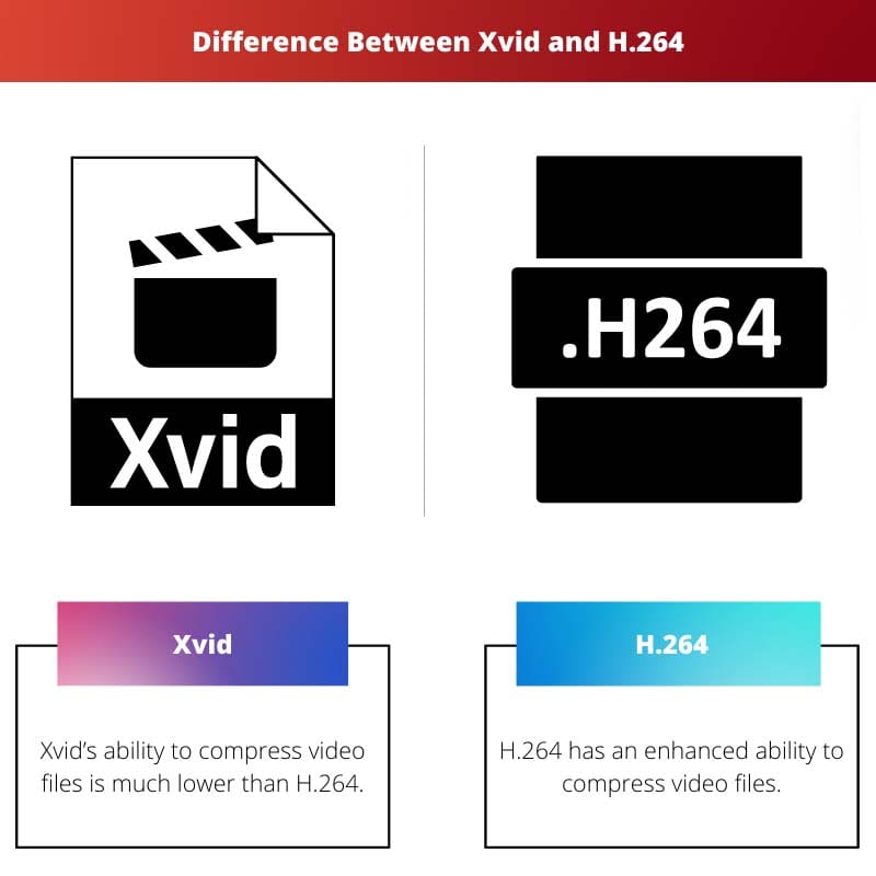 Difference Between Xvid and H.264