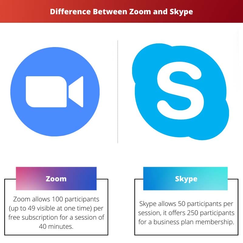 Difference Between Zoom and Skype