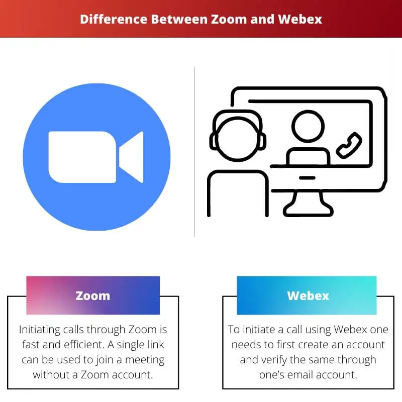 Difference Between Zoom and