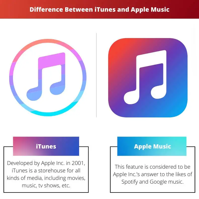 Difference Between iTunes and Apple Music