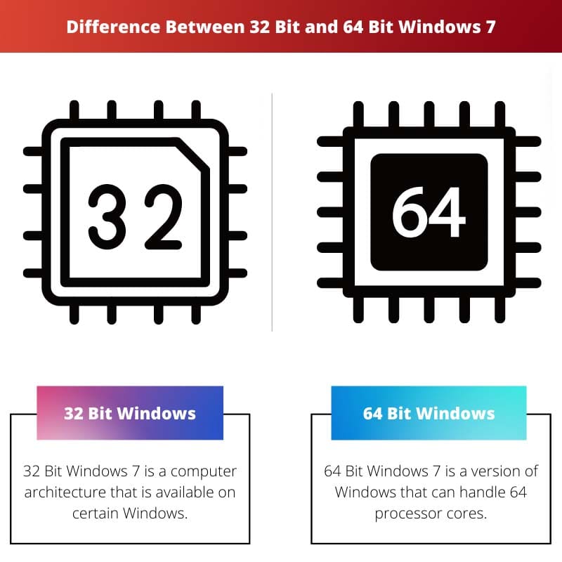 Difference Between 32 Bit and 64 Bit Windows 7