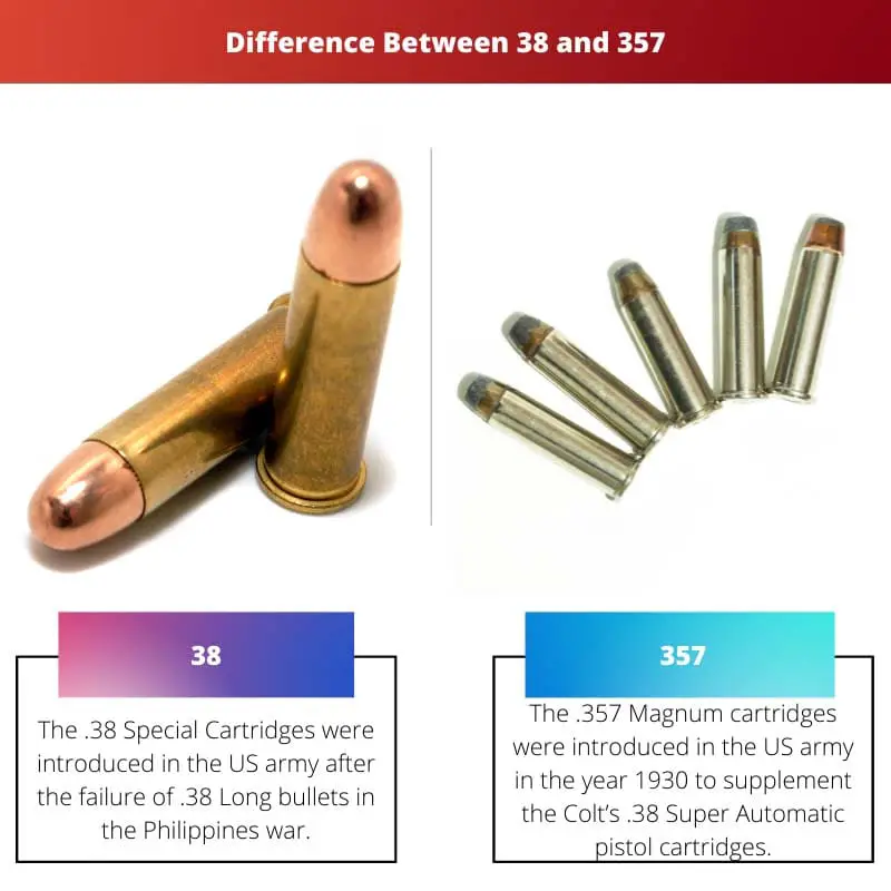 Difference Between 38 and 357