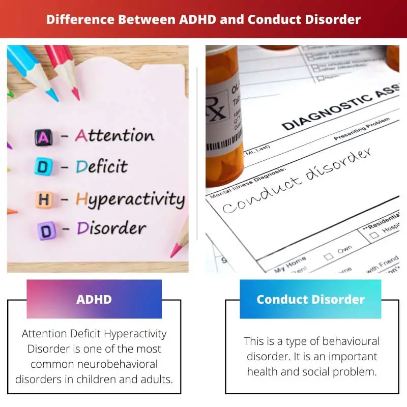Difference Between ADHD and Conduct Disorder