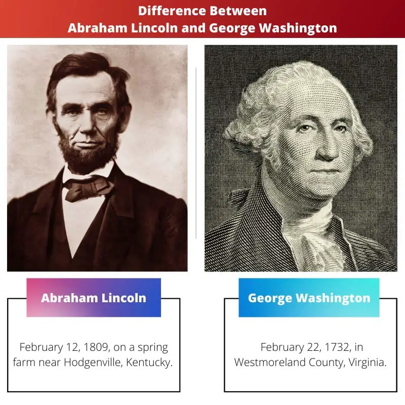 Difference Between Abraham Lincoln and George Washington