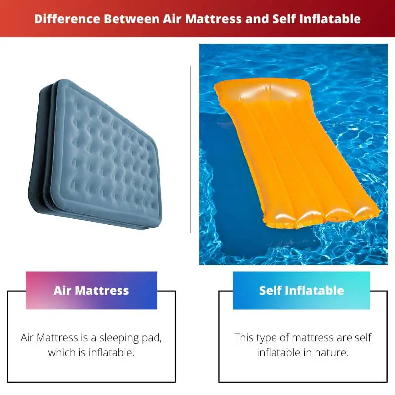 Difference Between Air Mattress and Self Inflatable