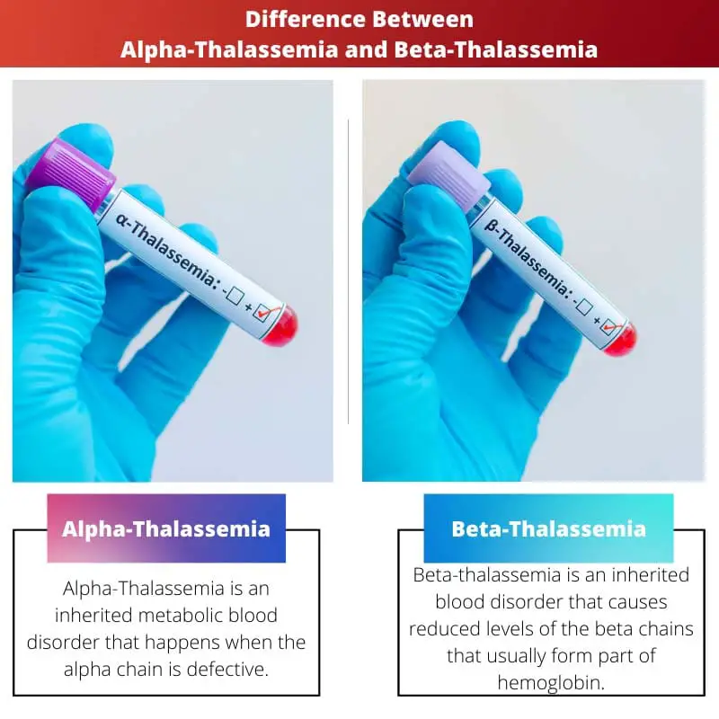 Difference Between Alpha Thalassemia and Beta Thalassemia