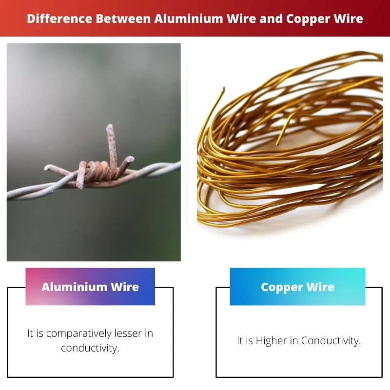 Difference Between Aluminium Wire and Copper Wire