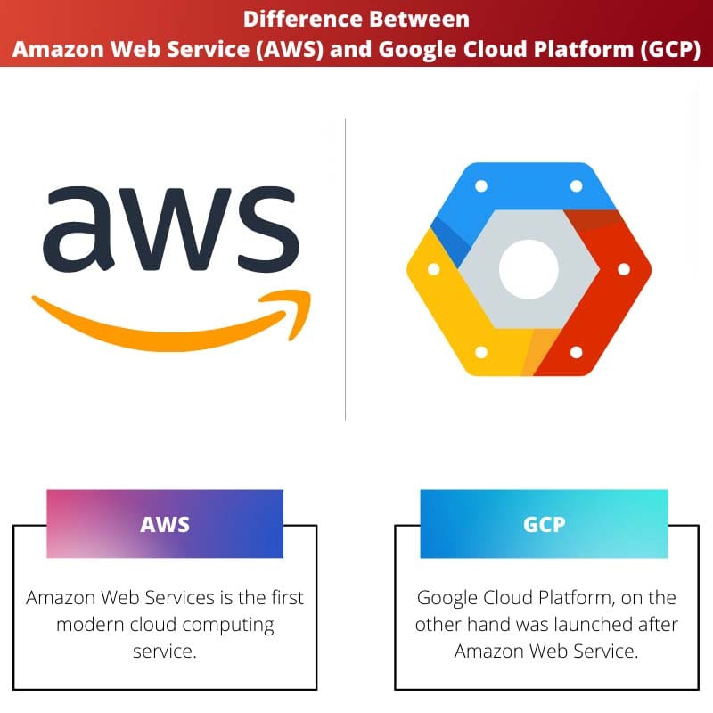 Difference Between Amazon Web Service AWS and Google Cloud Platform GCP