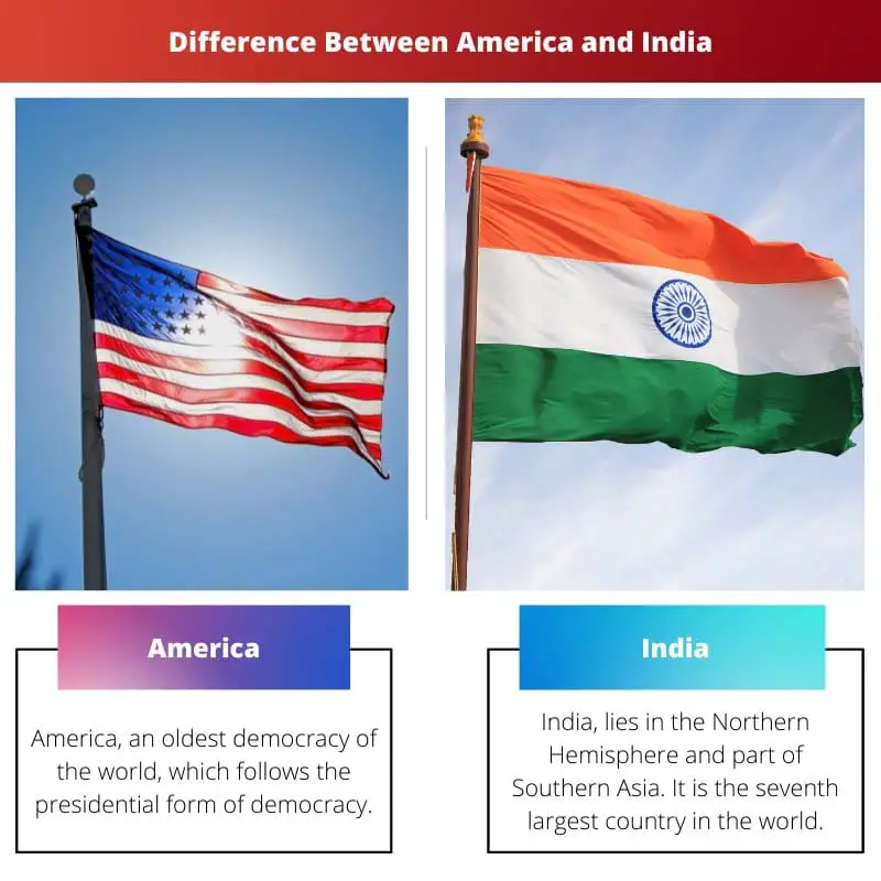 Difference Between America and India