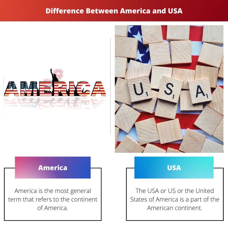 Difference Between America and USA