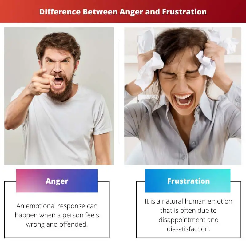 Difference Between Anger and Frustration
