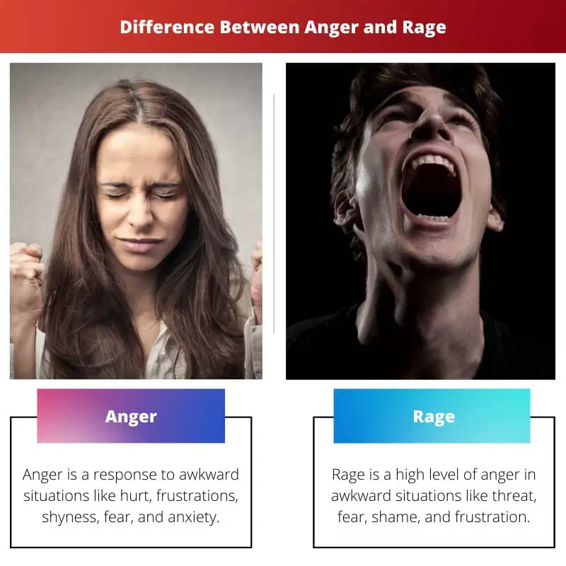 Difference Between Anger and Rage