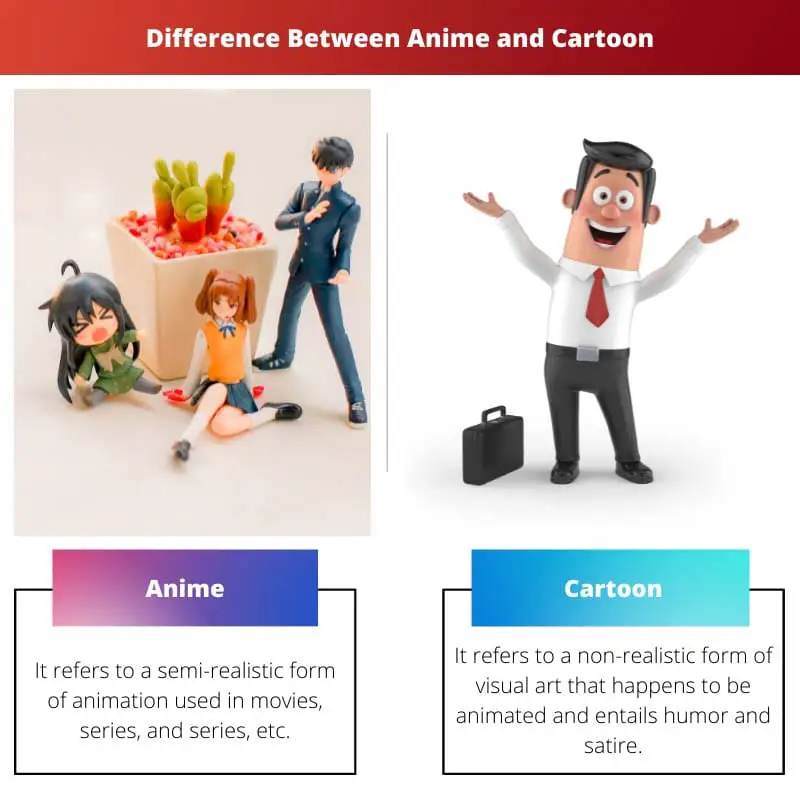 Difference Between Anime and Cartoon