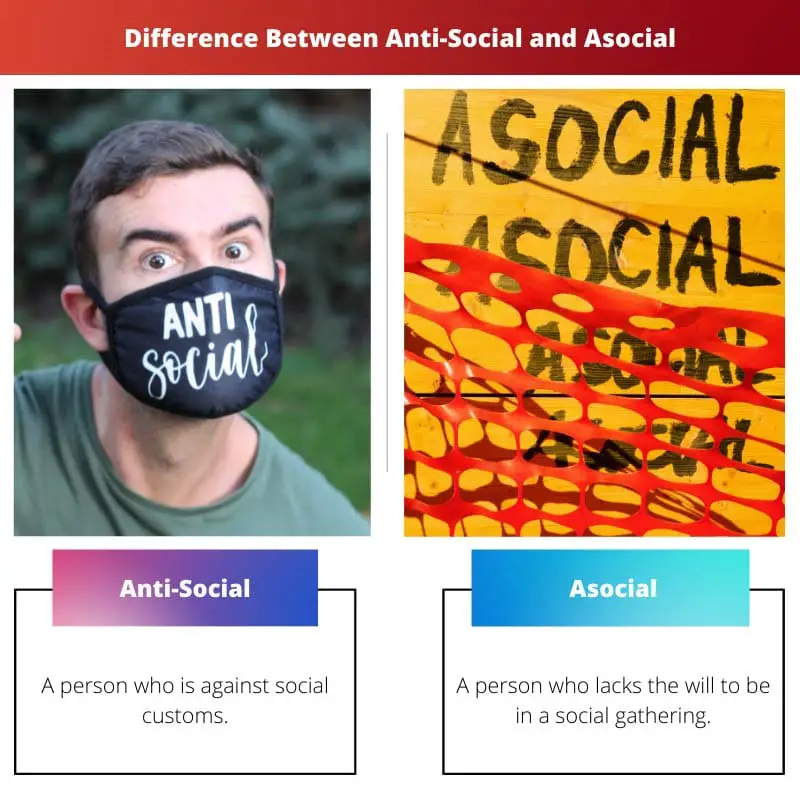 Difference Between Anti Social and Asocial