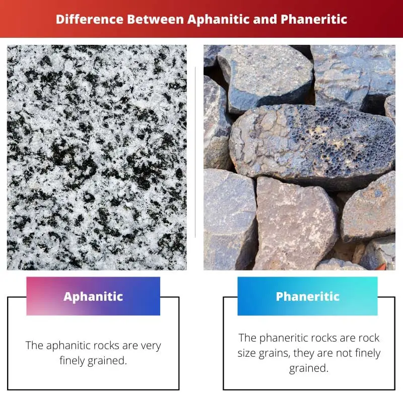 Difference Between Aphanitic and Phaneritic