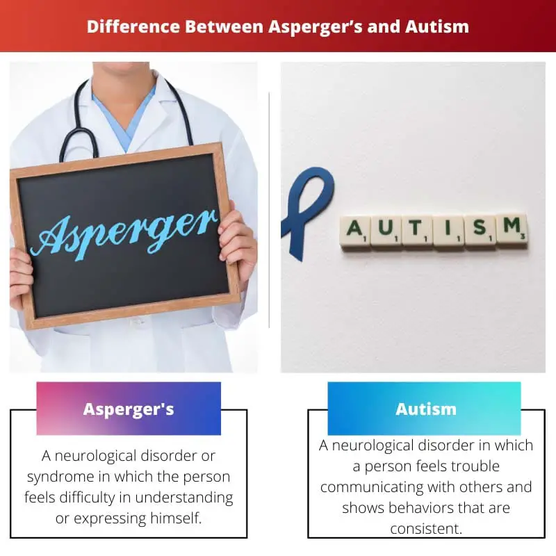 Difference Between Aspergers and Autism
