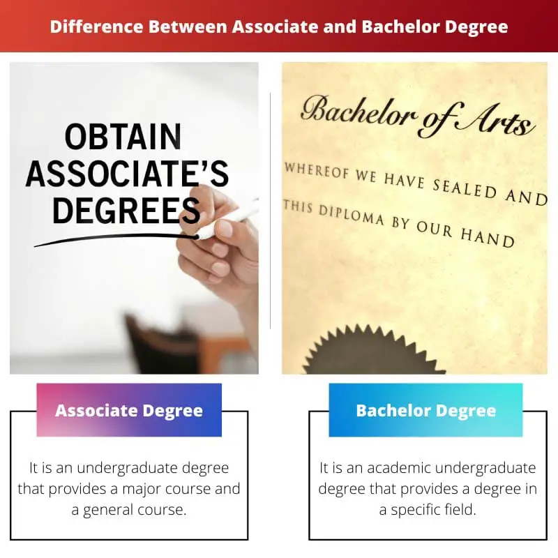 Difference Between Associate and Bachelor Degree