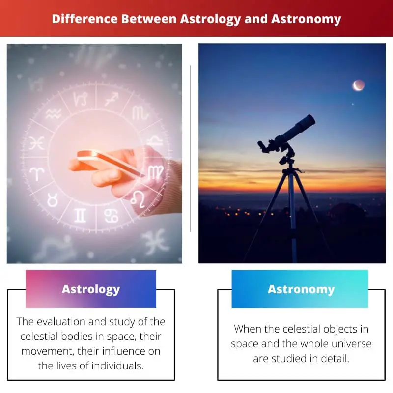 Difference Between Astrology and Astronomy