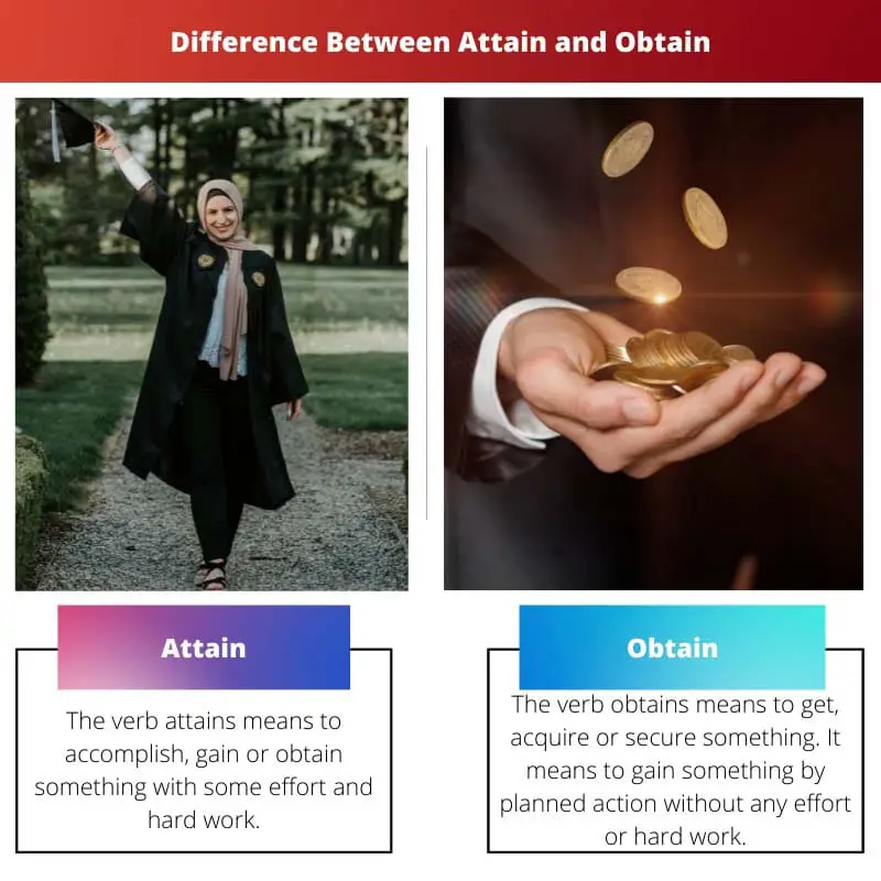 Difference Between Attain and Obtain
