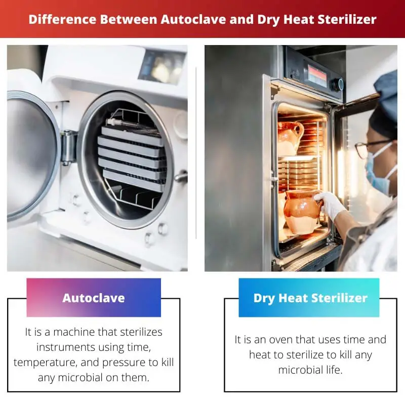 Difference Between Autoclave and Dry Heat Sterilizer