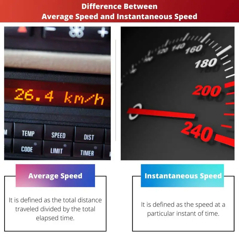 Difference Between Average Speed and Instantaneous Speed