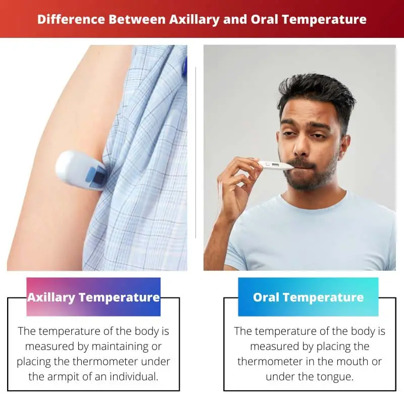 Difference Between Axillary and Oral Temperature