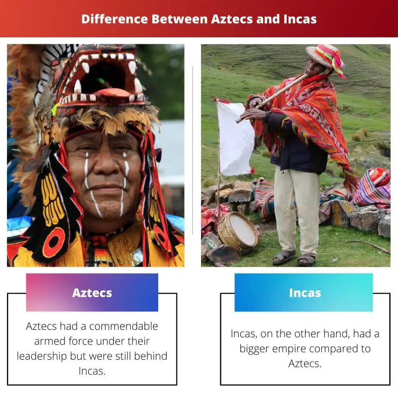 Difference Between Aztecs and Incas