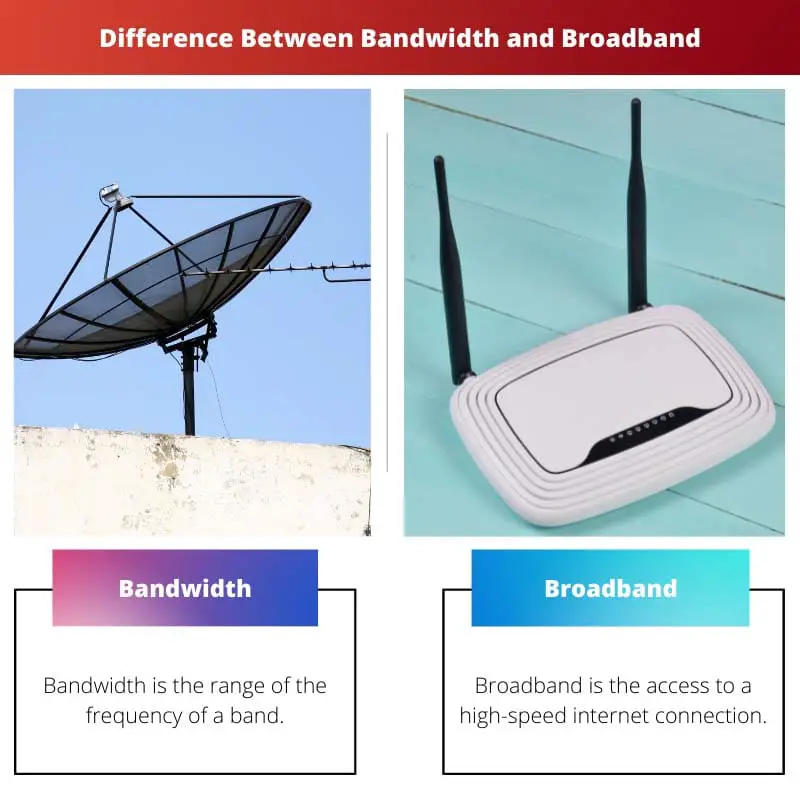 Difference Between Bandwidth and Broadband