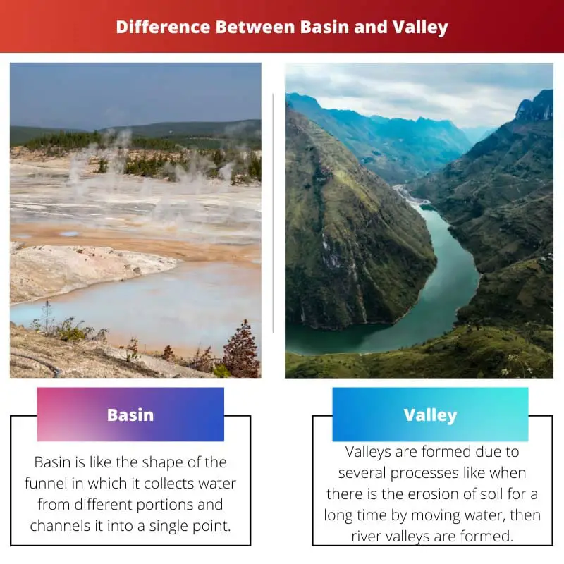 Difference Between Basin and Valley