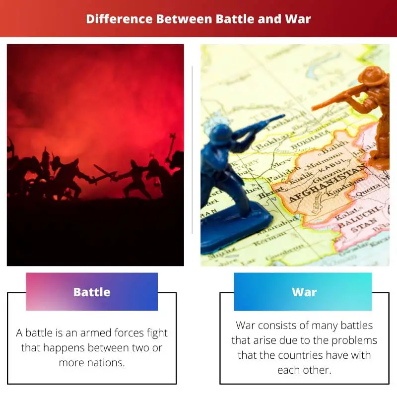 Difference Between Battle and War