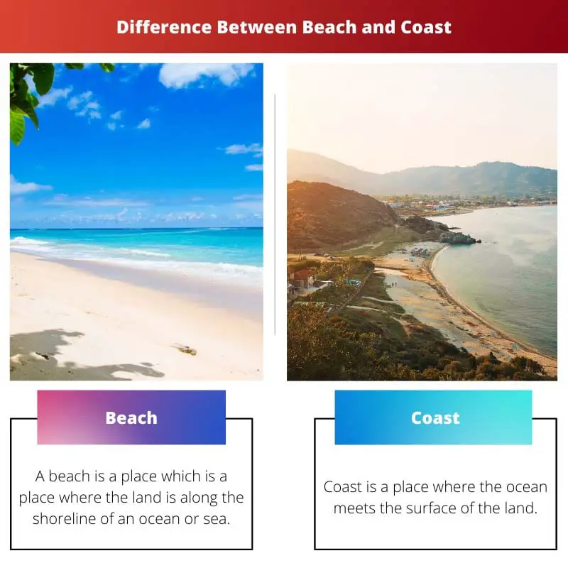 Difference Between Beach and Coast