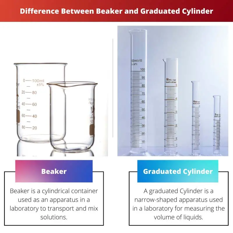 Difference Between Beaker and Graduated Cylinder