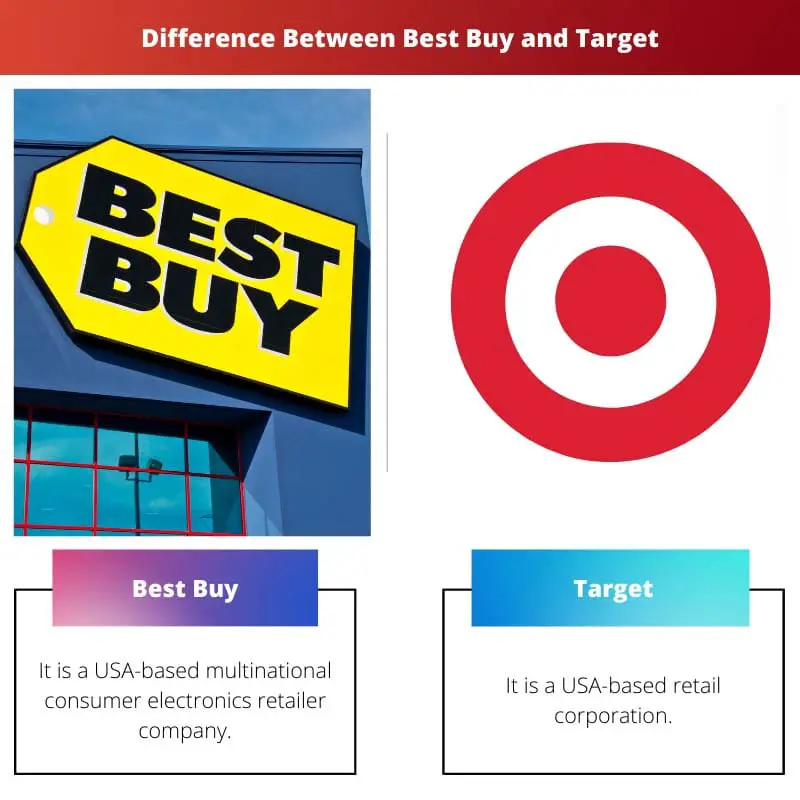 Difference Between Best Buy and Target