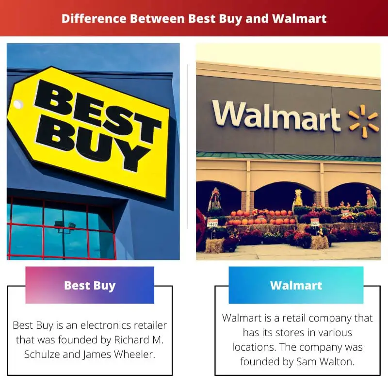Difference Between Best Buy and Walmart