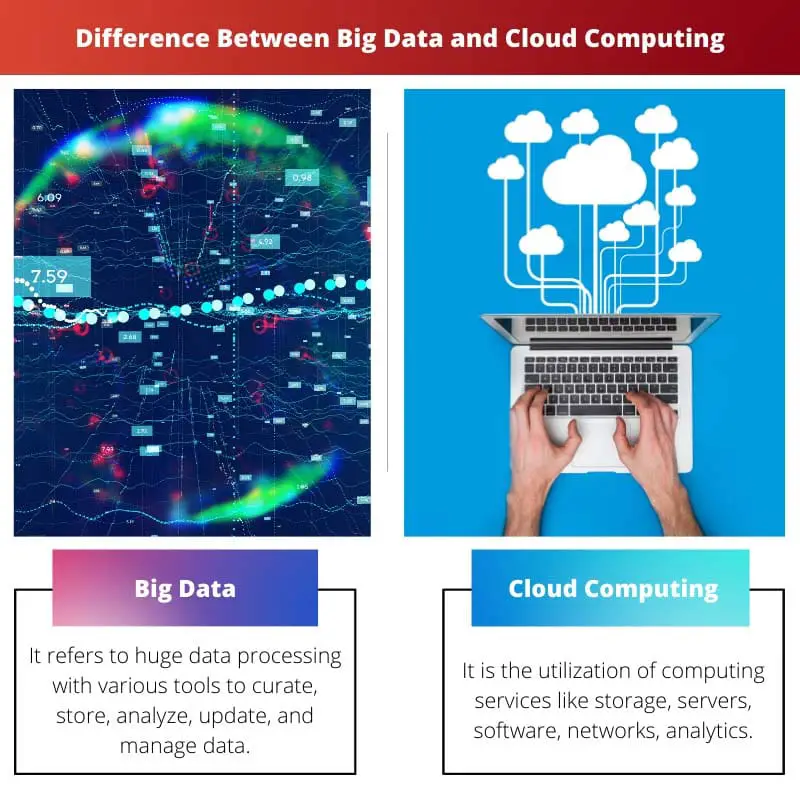 Difference Between Big Data and Cloud Computing