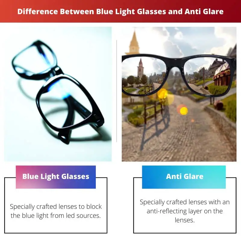 Difference Between Blue Light Glasses and Anti Glare