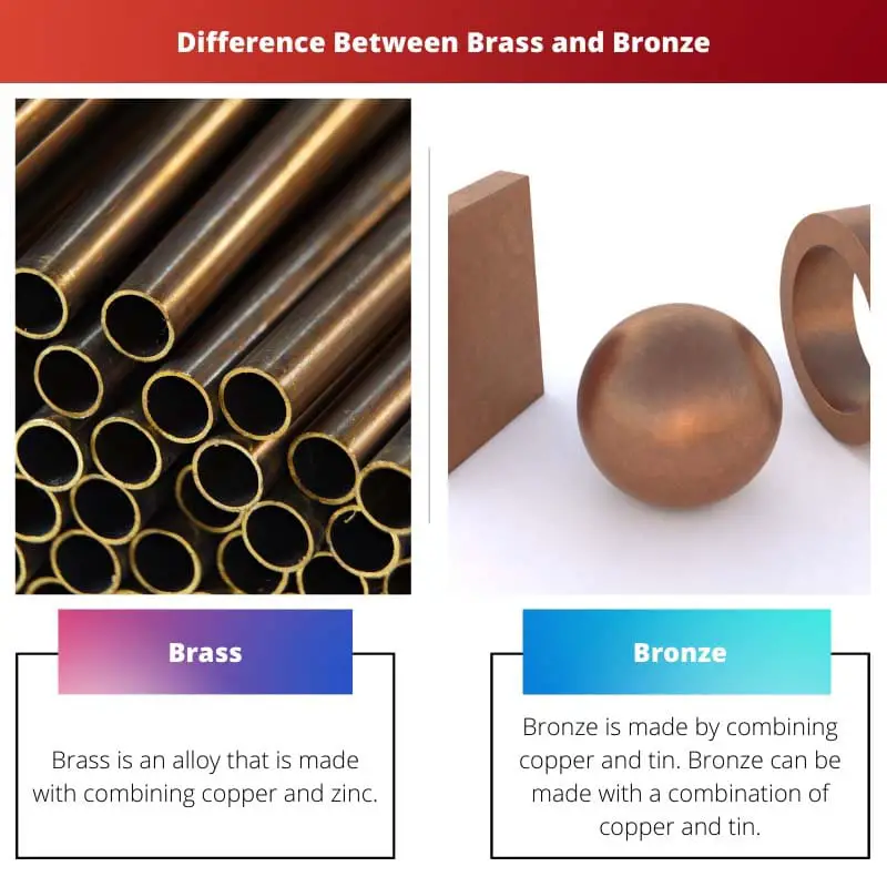 Difference Between Brass and Bronze